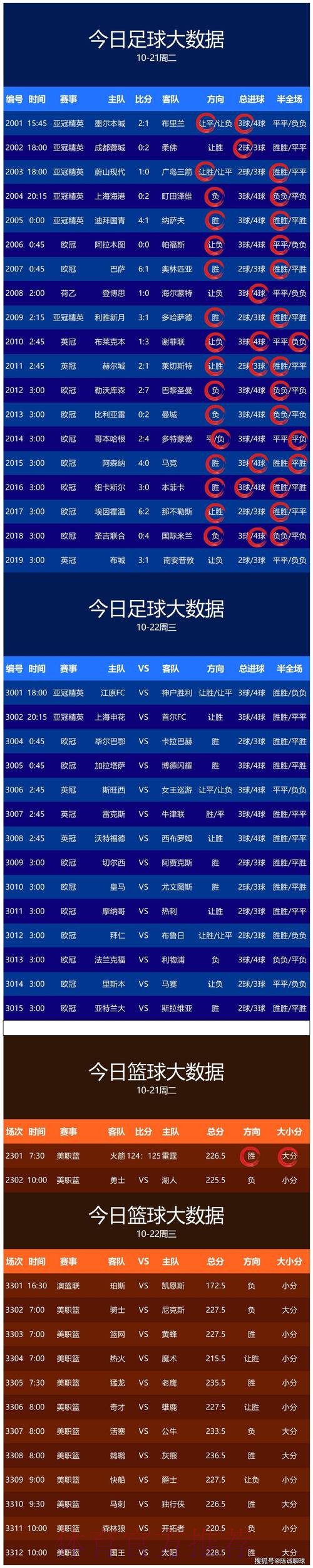 最佳世界杯比分网站推荐与分析 最佳世界杯比分网站推荐与分析